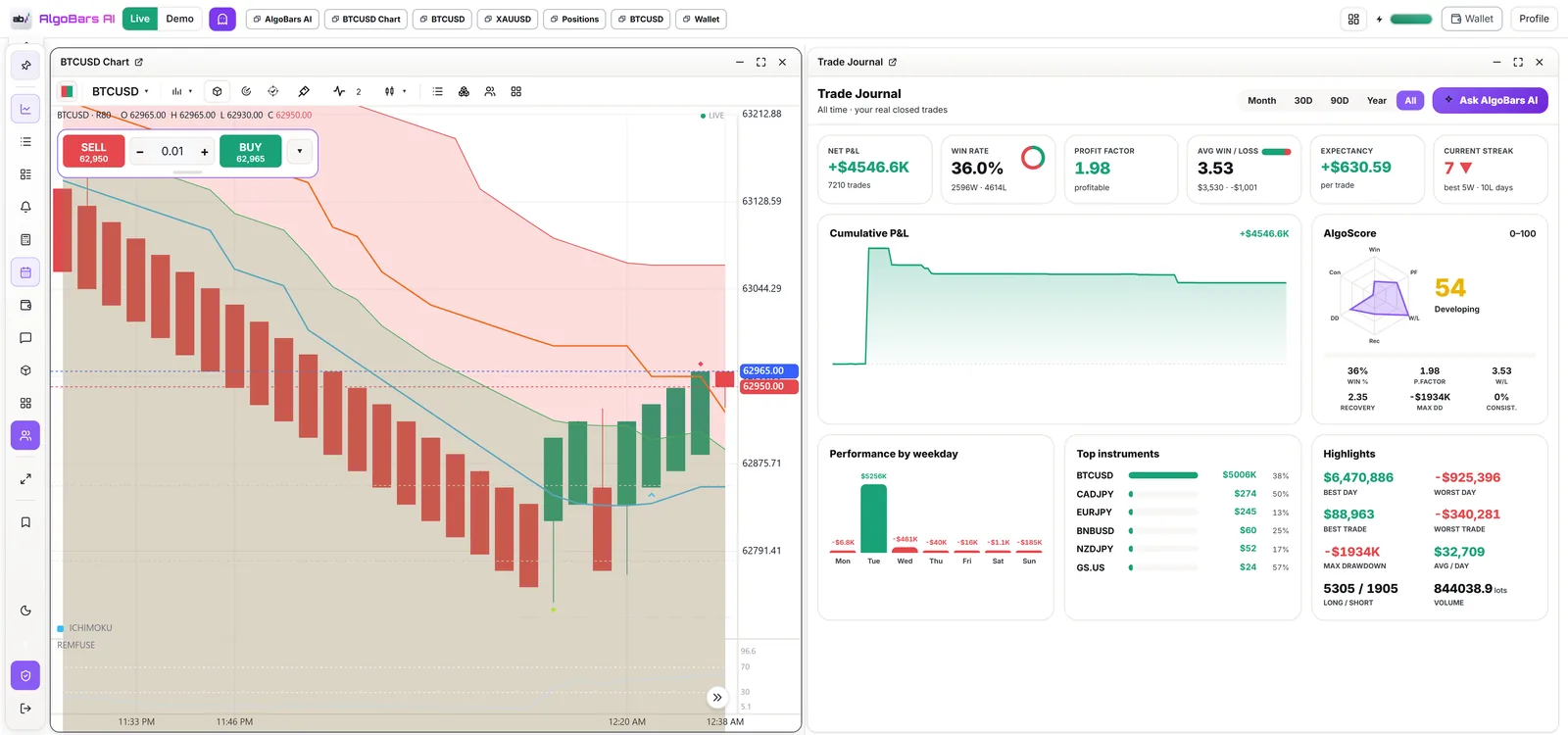 AlgoBars AI — live BTCUSD chart and full trade journal dashboard