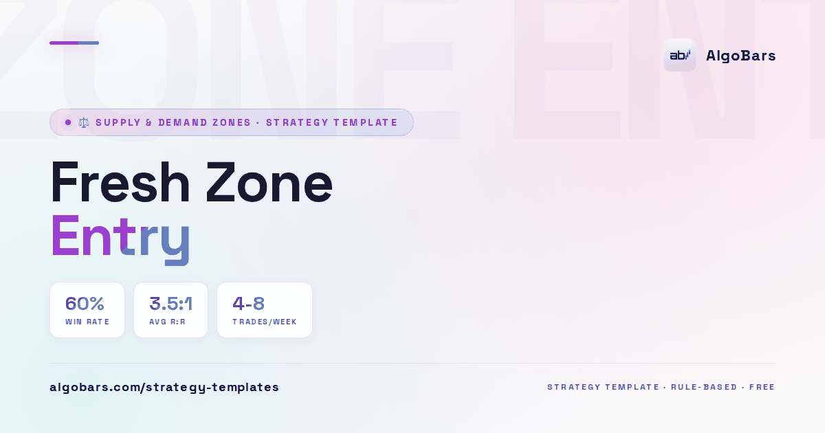 Fresh Zone Pattern Fresh Zone Entry | Supply & Demand Zones Strategy · AlgoBars